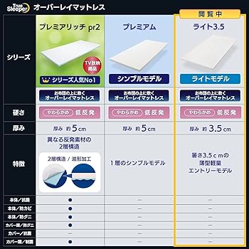 Amazon｜【公式】トゥルースリーパー ライト3.5 シングル